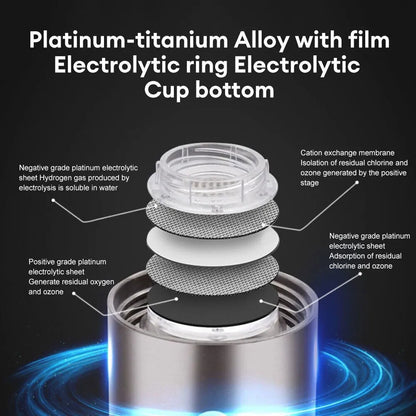 H2 - Hydrogen Generator Water Bottle