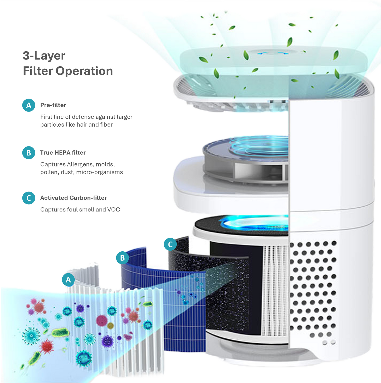Airify Intelligent Air Purifier